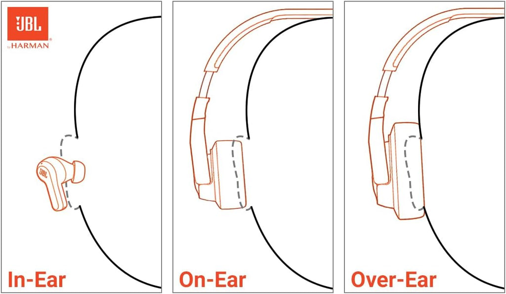 Audífonos Inalámbricos JBL WAVE 200TWS, Auriculares Bluetooth 5.0 JBL W200 TWS, Audífonos Deportivos con Micrófono, Versión HK